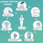 Oblačenje Zaštitne Opreme Plakat