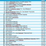 Rang Lista Kvaliteta Upravljanja